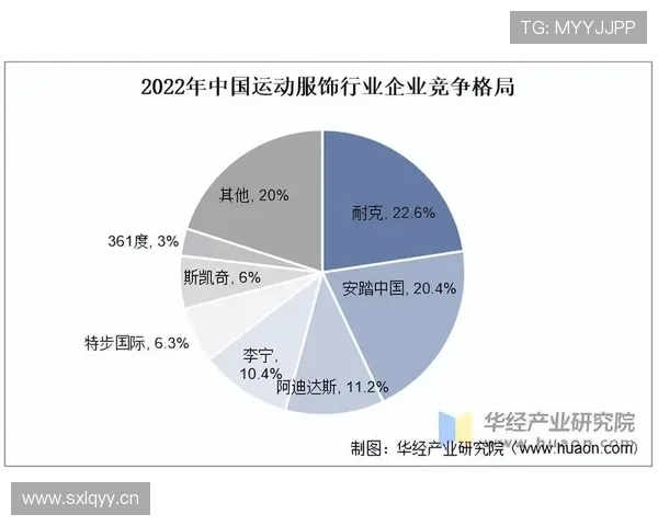 2025年运动装备流行趋势分析智能科技与环保材质的双重引领